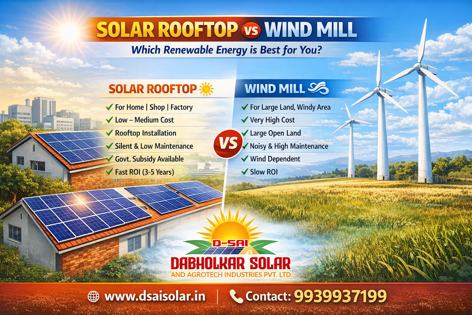 solar rooftop vs wind